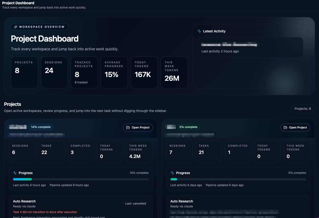 Project dashboard